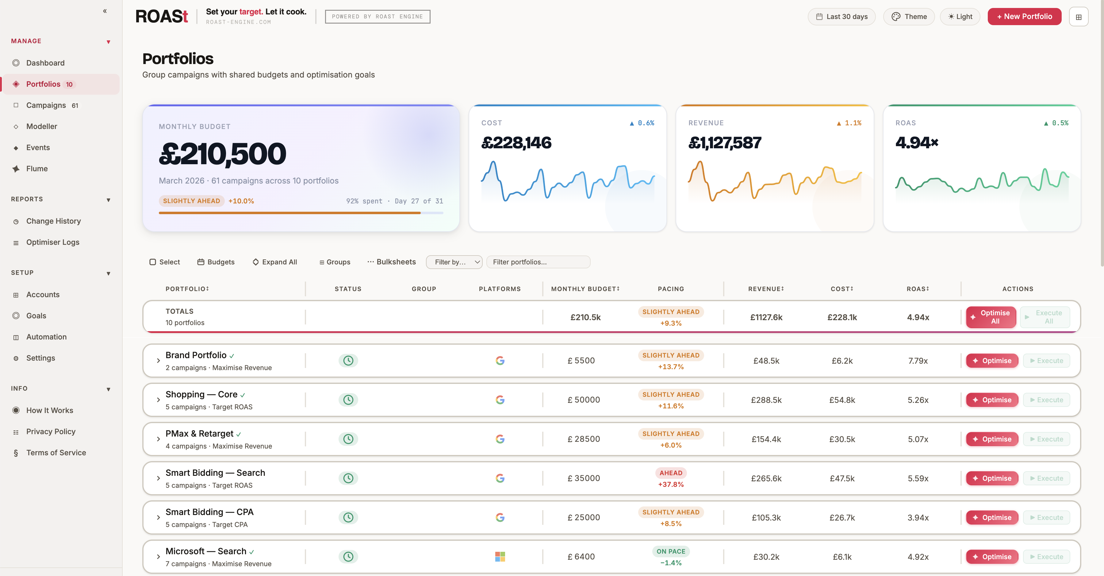 ROASt Labs — Multi-platform PPC, built for the agentic era